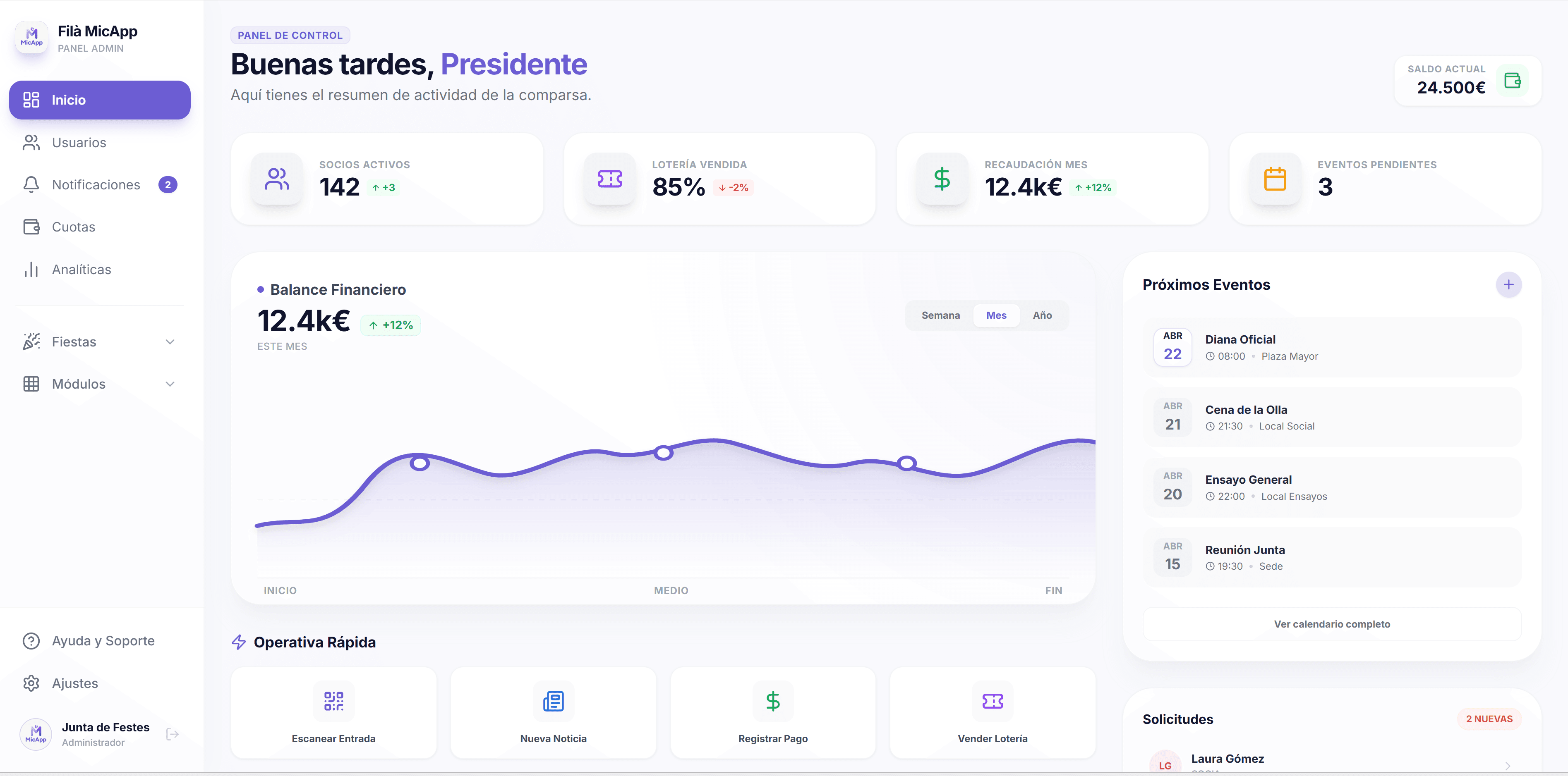 Panel de Administración MicApp