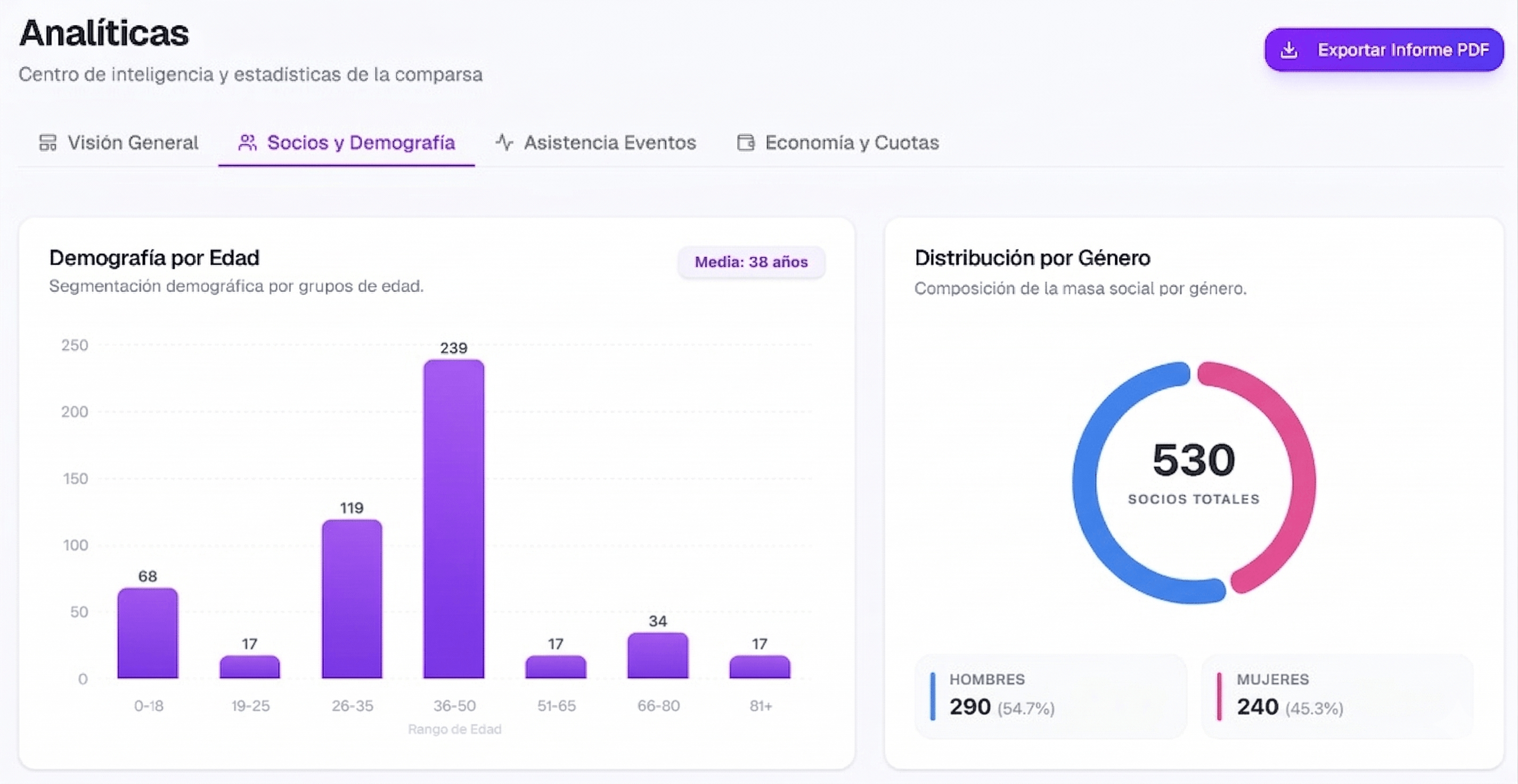 Captura real del Panel de Gestión de MicApp